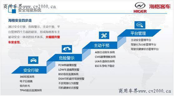 苏州金龙 以“四位一体”智能安防体系，护航客车安全运营新高度