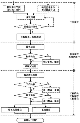 安全防范工程技术标准与安全技术防范系统设计施工服务指南