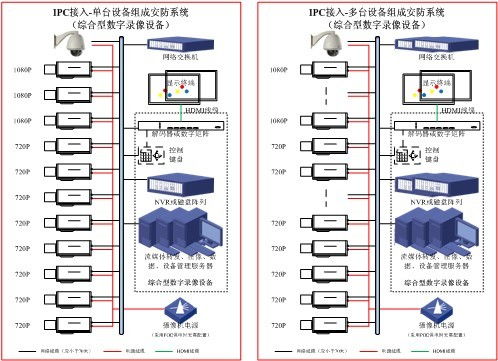 上海数字监控技术标准升级 安全技术防范系统设计与施工服务迎来新规范