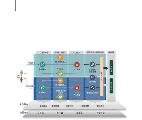 人工智能与数据驱动的智能运营及安全技术防范系统设计施工服务